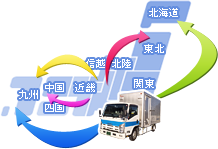 東京都県を中心にあなたの緊急の荷物を全国へ配送手配します。